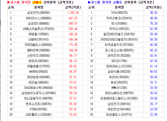 지이라인주 이미지