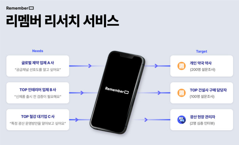 리서치컴퍼니 이미지