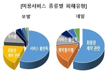 네일도헤어 이미지