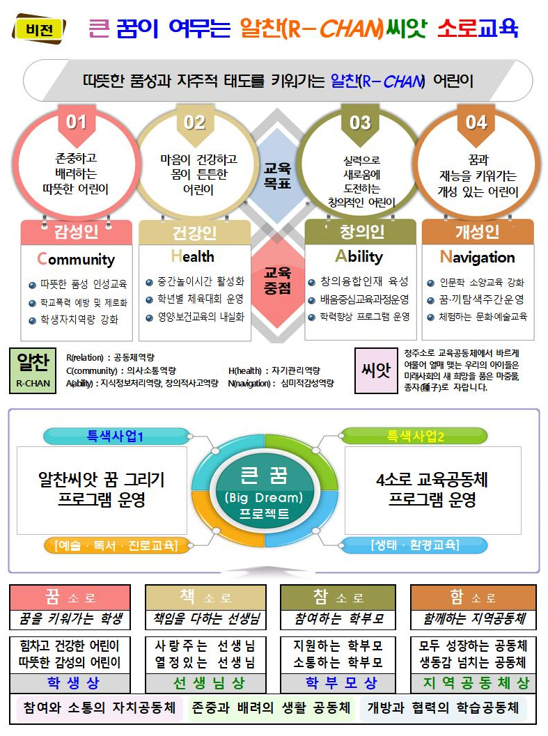 청주소로초등학교 이미지