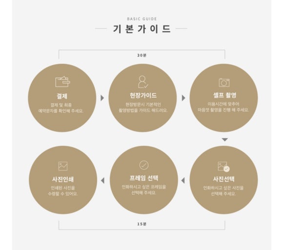 쓰리사이드스튜디오 이미지