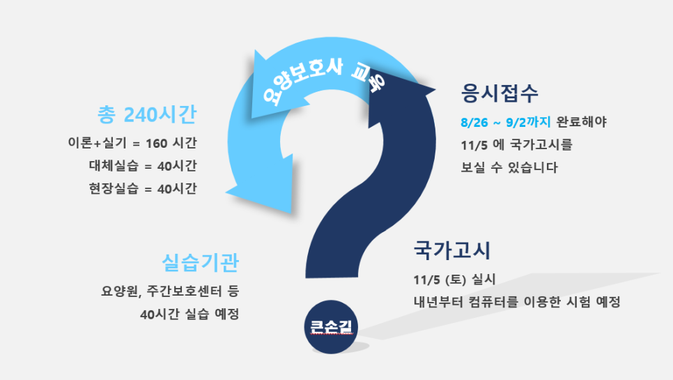 큰손길요양보호사교육원 이미지