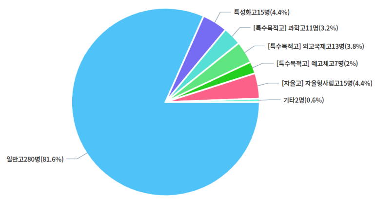 삼천통상 이미지