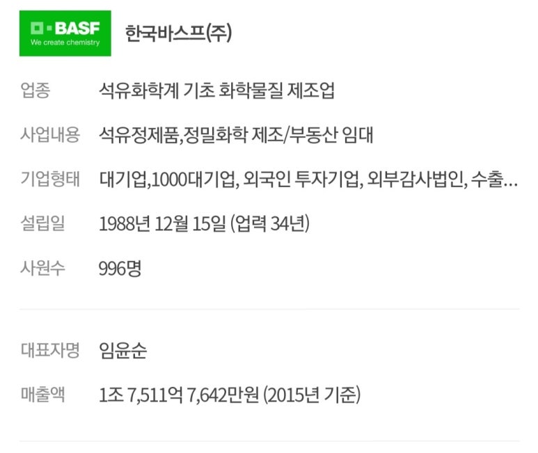 한국바스프(주)울산화성공장 이미지