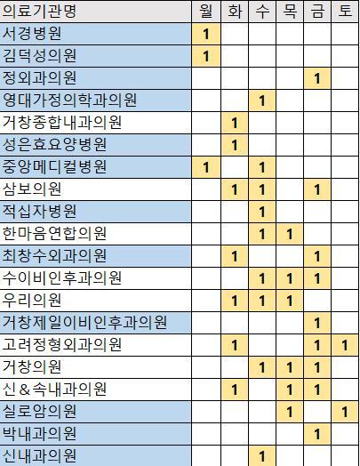 영대가정의학과의원 이미지
