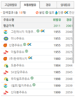 미니에너지직영주유소 이미지