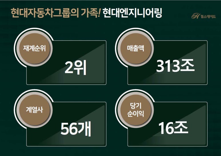 현대엔지니어링주식회사 이미지