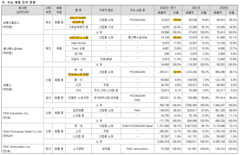 풍산스틸 이미지