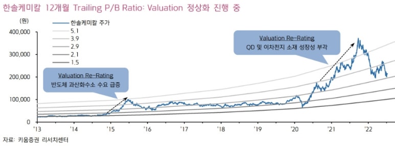 한솔상회 이미지