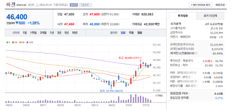 더블링 이미지