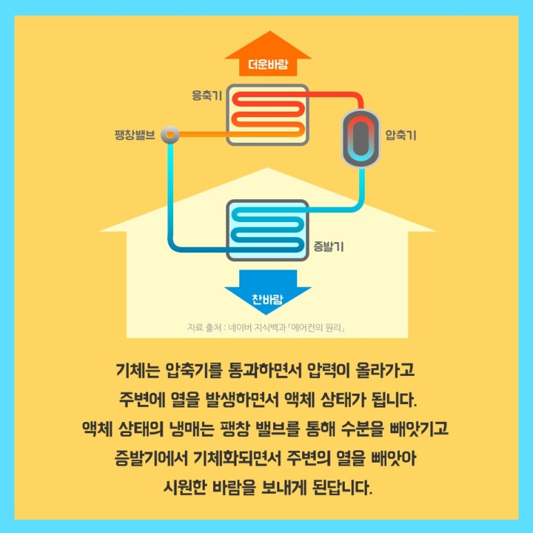 더우니에어컨 이미지