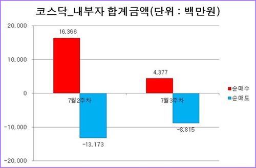비에이치아이티 이미지