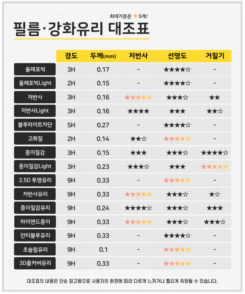 초이스필름 이미지