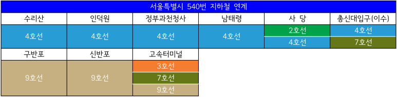 흥진주유소 이미지