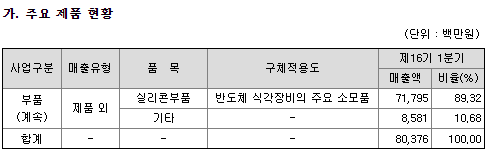 (주)솔머티리얼즈 이미지
