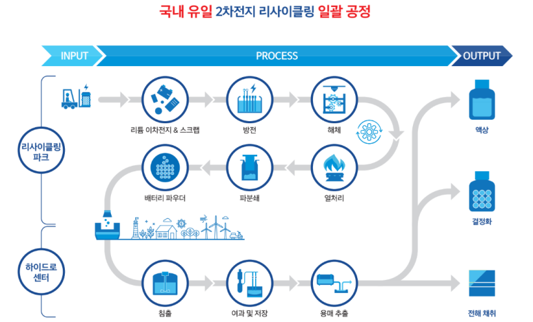 성일통신 이미지