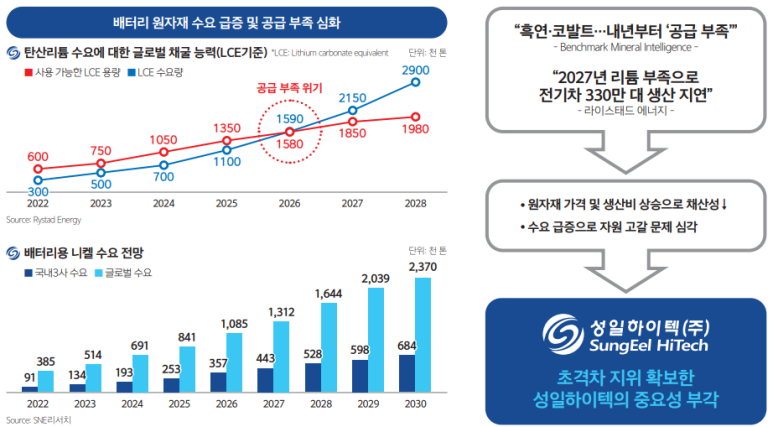 성일정보 이미지