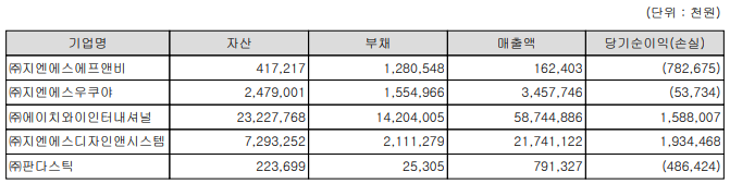 지엔에프앤비 이미지