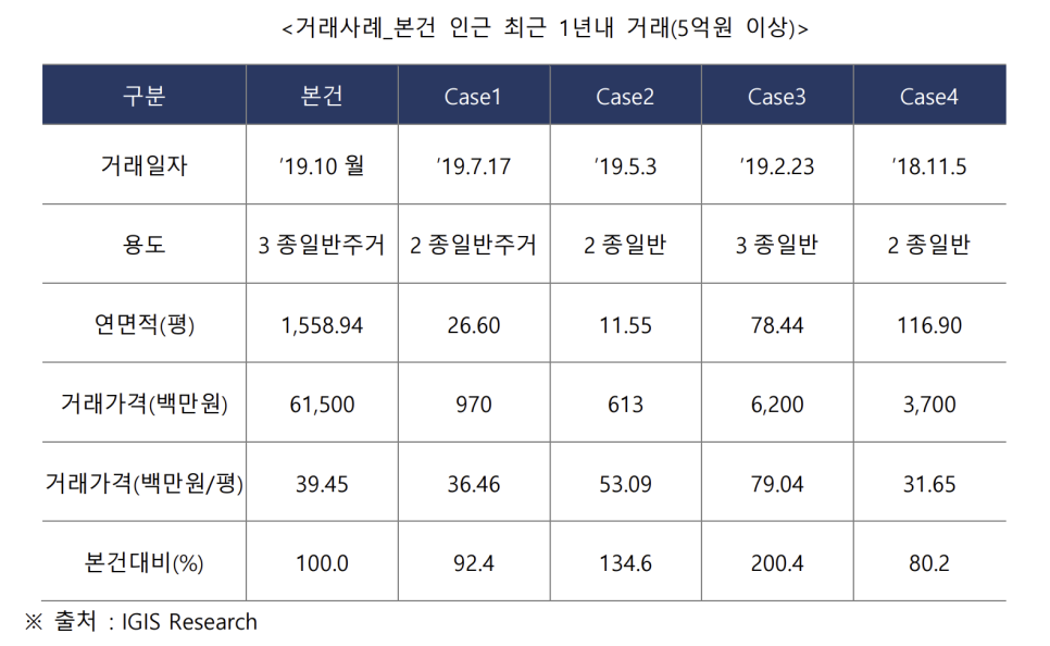 이지스투자 이미지