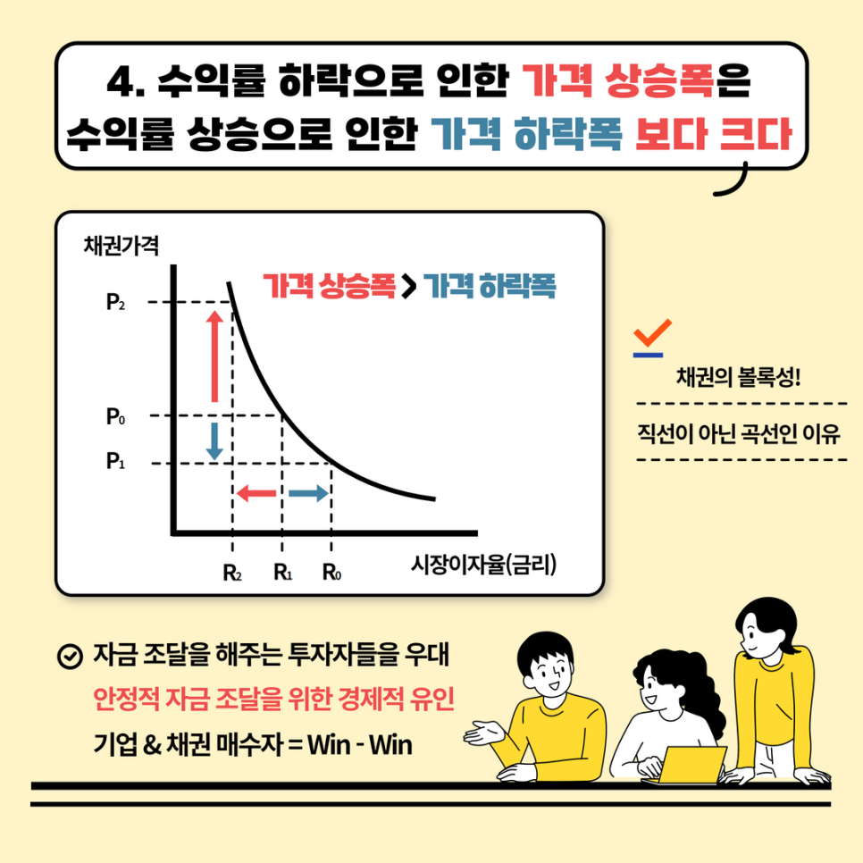 채권 가격은 알고, 채권 투자를 시작하세요!! : 네이버 블로그
