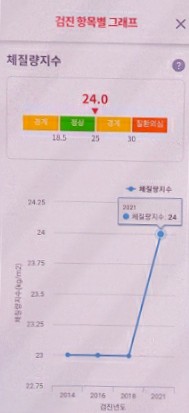 비엠아이(BMI)주 이미지
