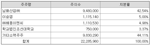 해동이엔씨 이미지