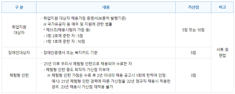 코레일관광개발(주) 이미지