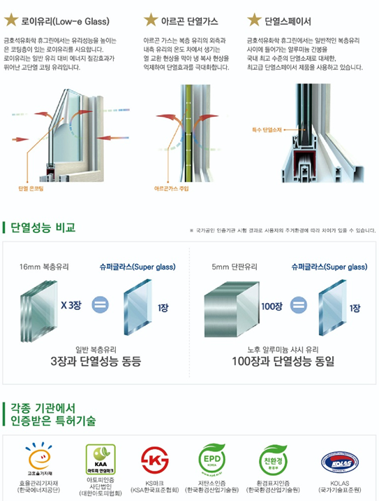 시대샷시 이미지
