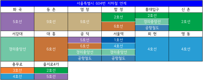 백석중앙주유소 이미지