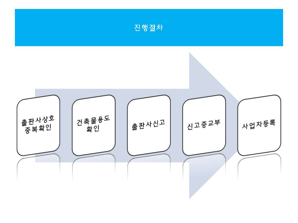 동일인쇄사 이미지