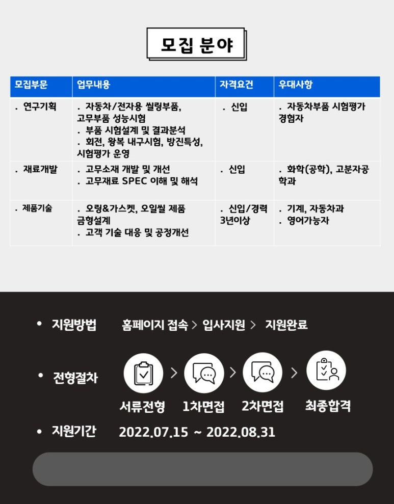 (주)진양오일씰 이미지