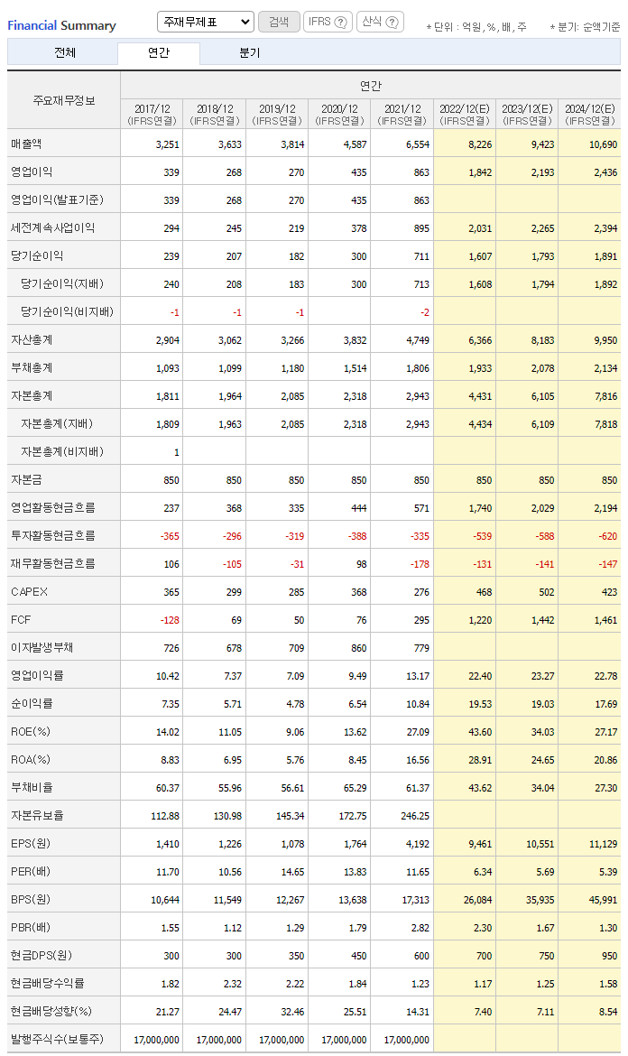 유아이엘 이미지