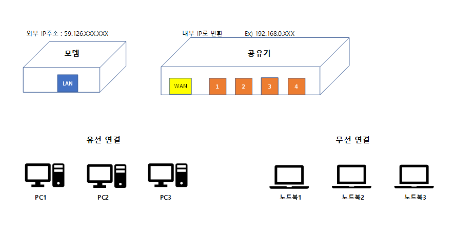 허브렌탈 이미지
