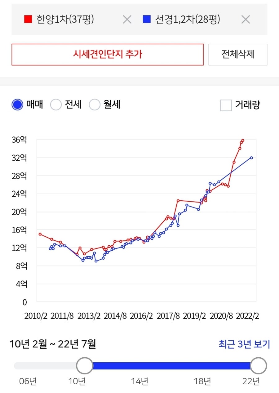 선경주유소 이미지