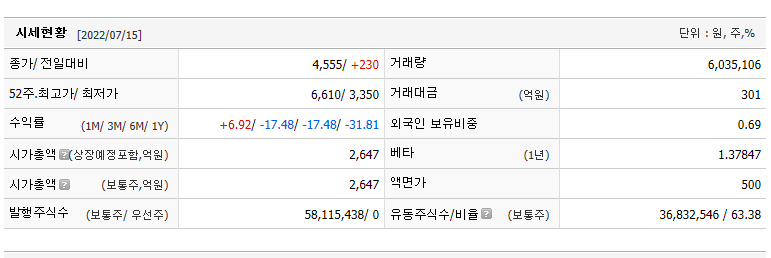 (주)지니서비스 이미지