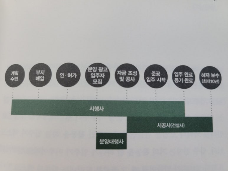 모델하우스분양상담대행 이미지