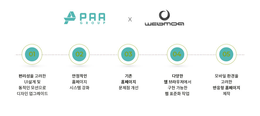 퍼시픽에어에이젠시 이미지