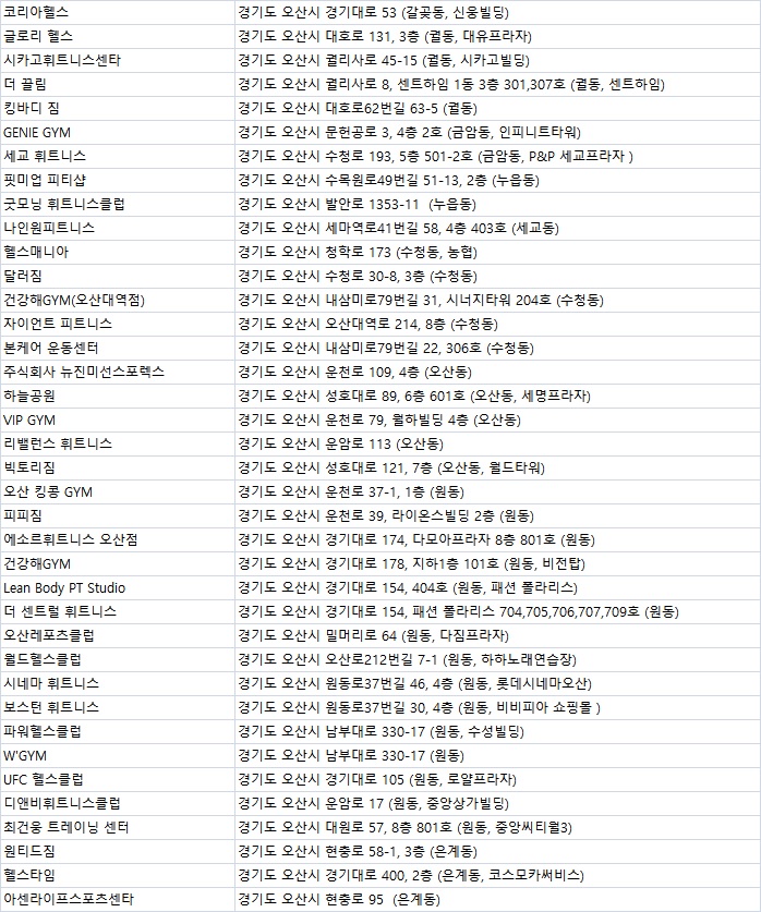 최건웅트레이닝센터 이미지