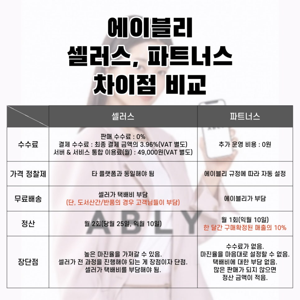 위셀러스 이미지