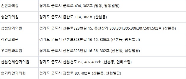 연세김안과의원 이미지