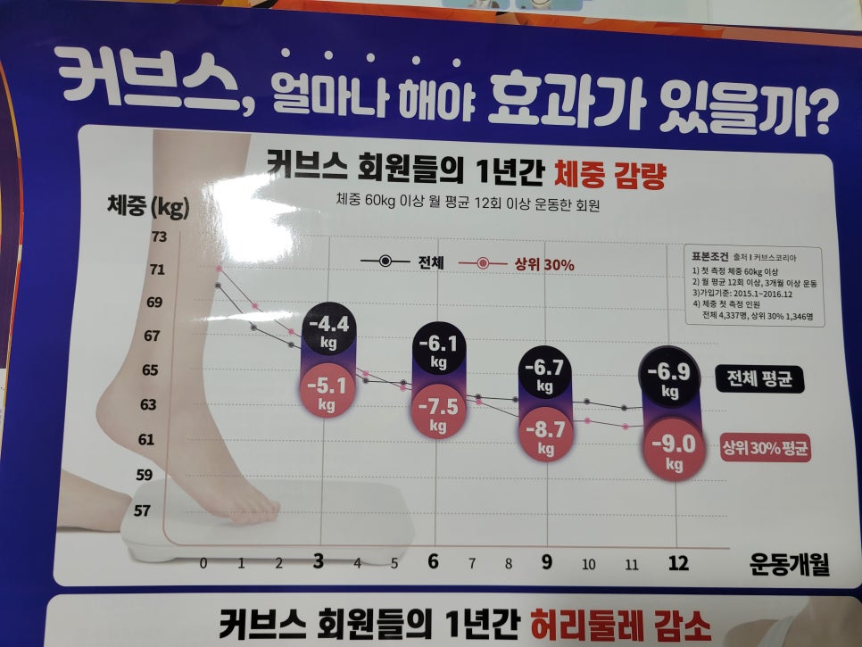 커브스목포남악클럽 이미지