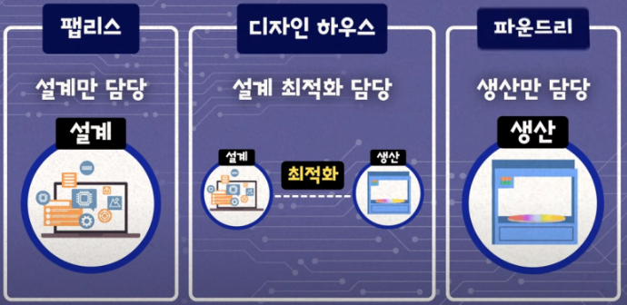 디자인하우스 이미지