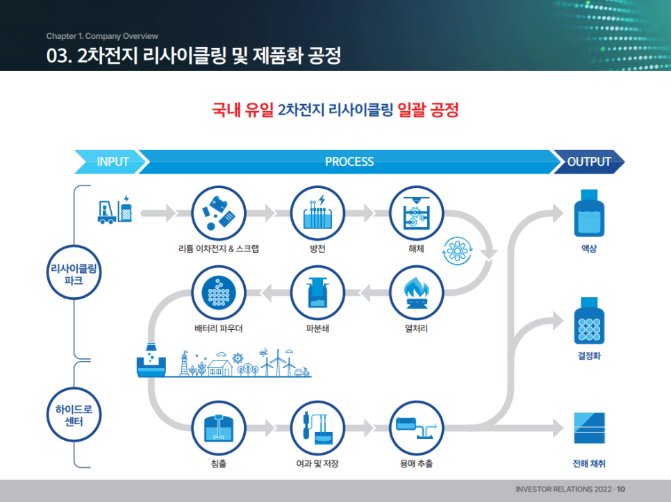 성일유통 이미지