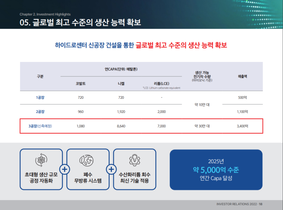 성일유통 이미지