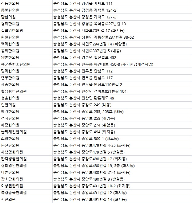 주치한의원 이미지