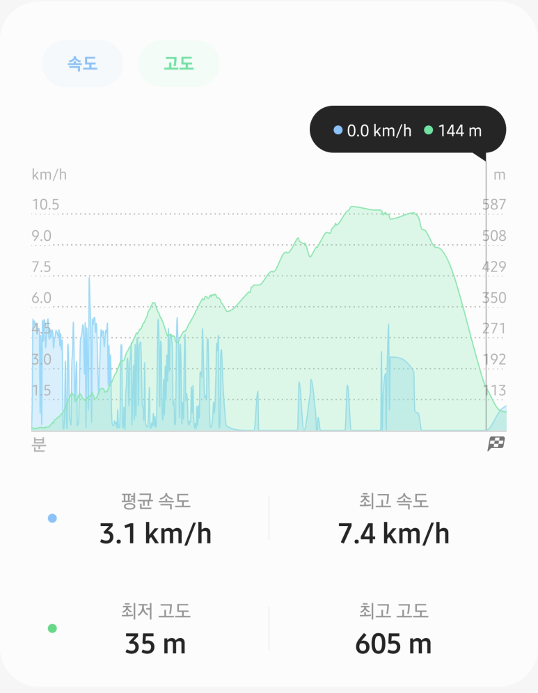 청계산 4코스 이미지