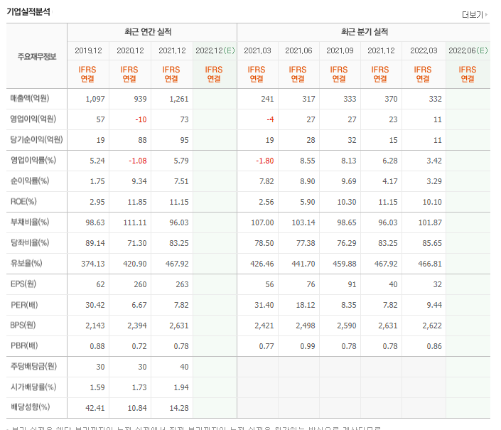 쎄니트 이미지