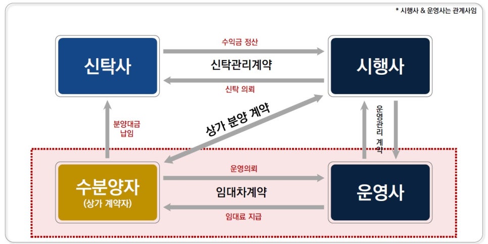 위드직영 이미지