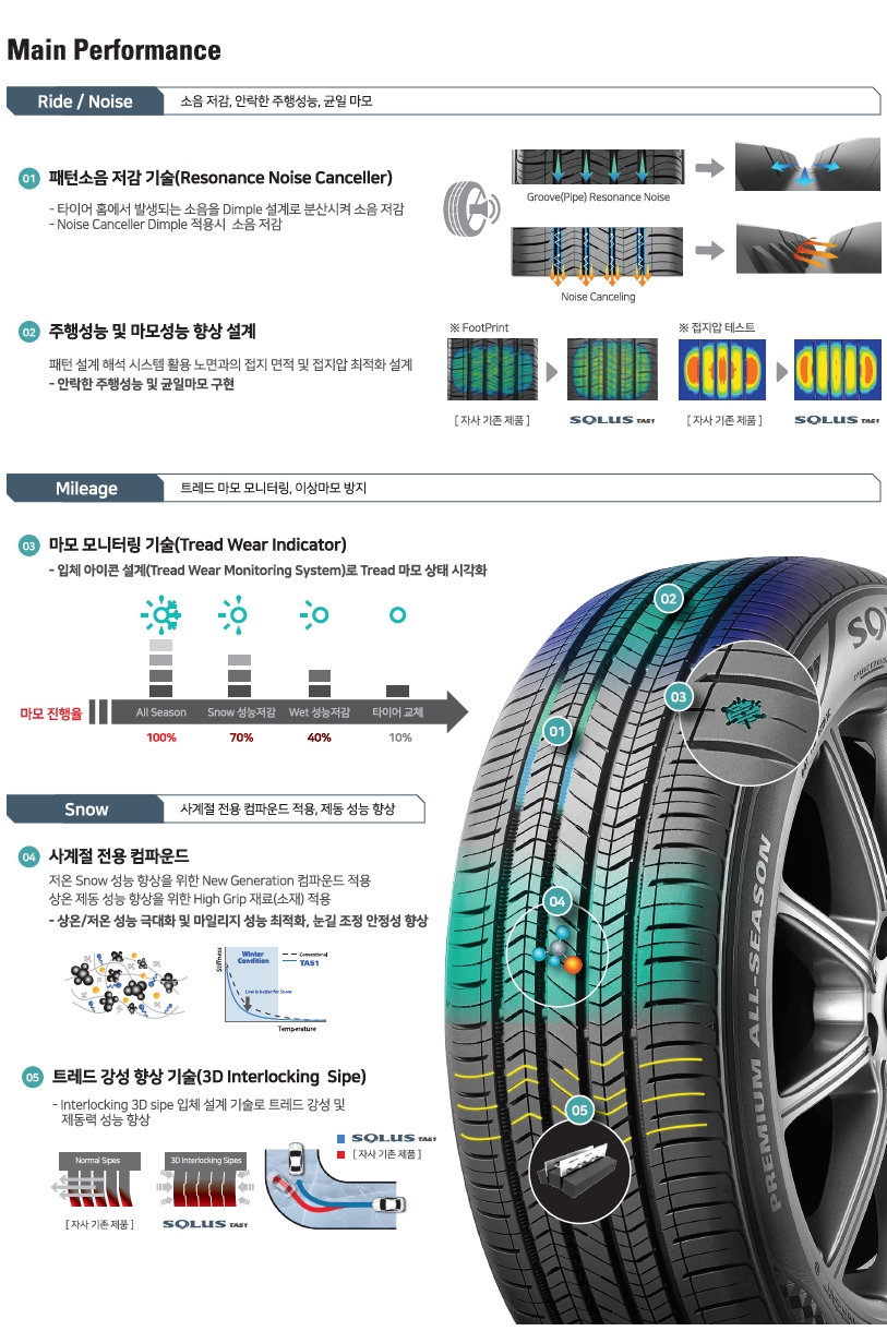 오너라인자동차정비 이미지