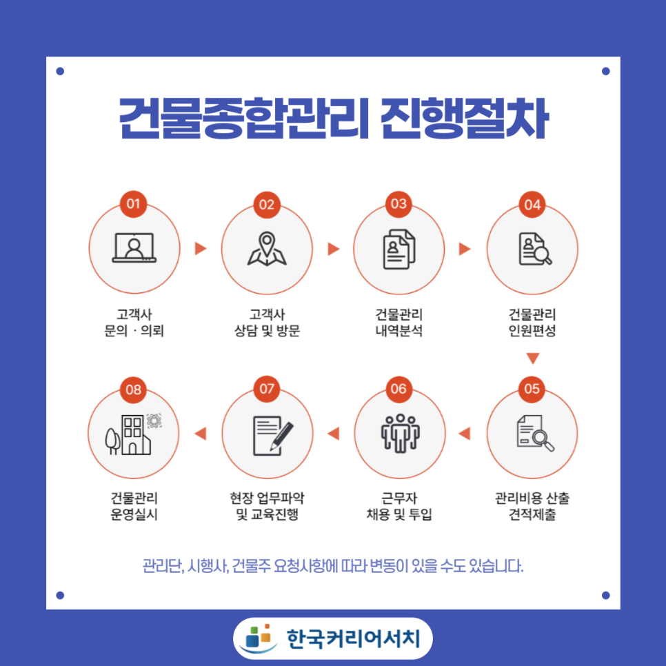 한국커리어서치 이미지